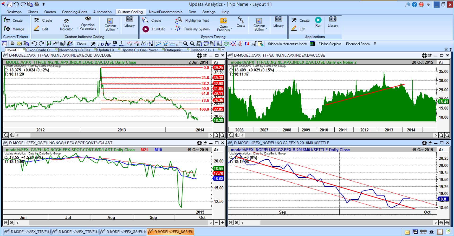 Sample layout of UpdataAnalytics with Datagenic data
